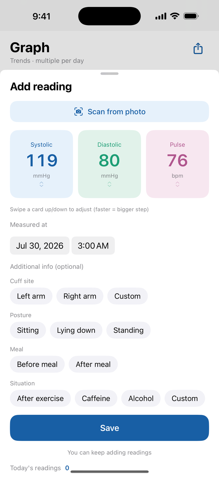 Scan blood pressure from a photo